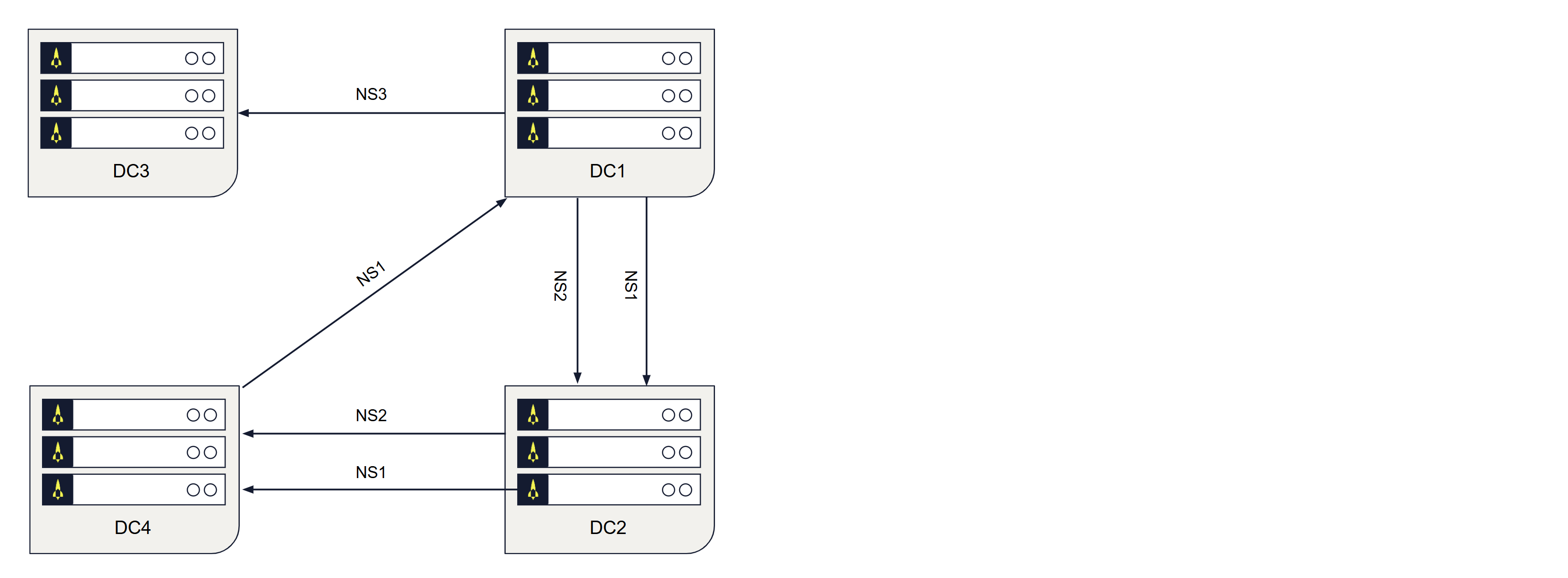 Flexible clustering
