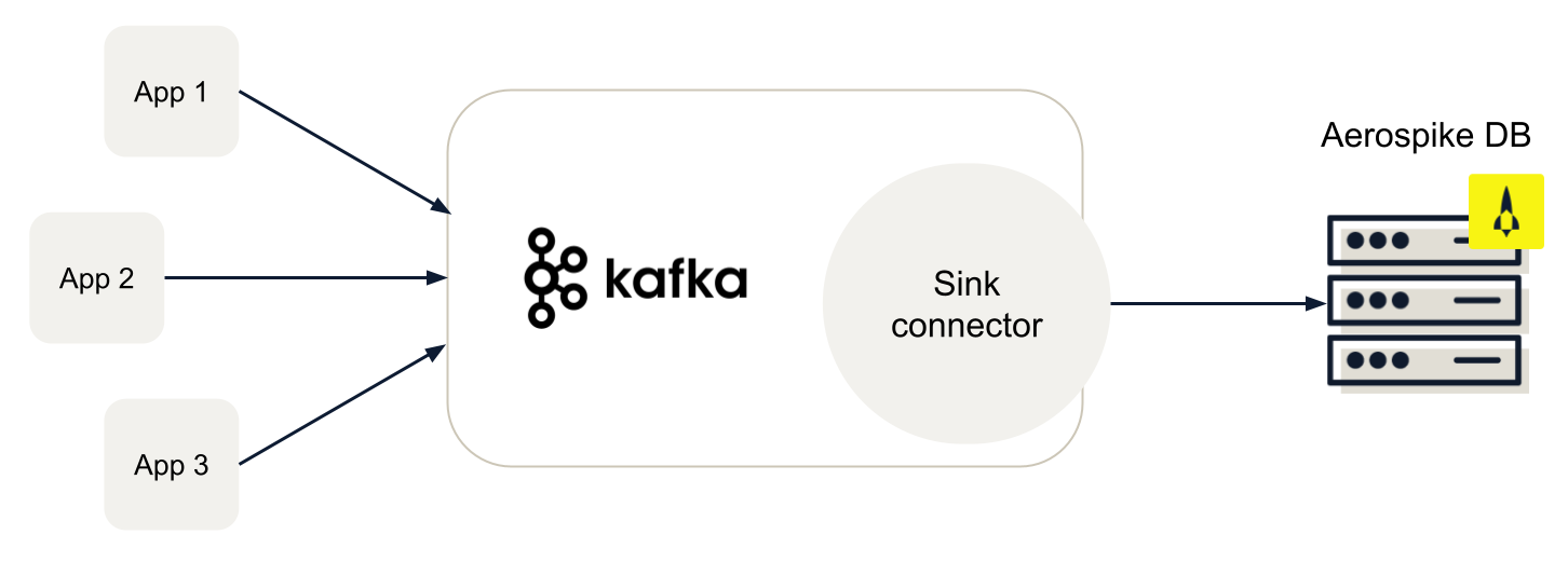 Kafka Inbound