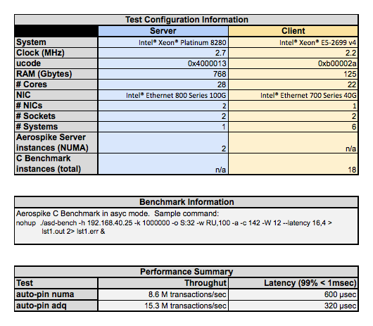 ADQ test environment configuration